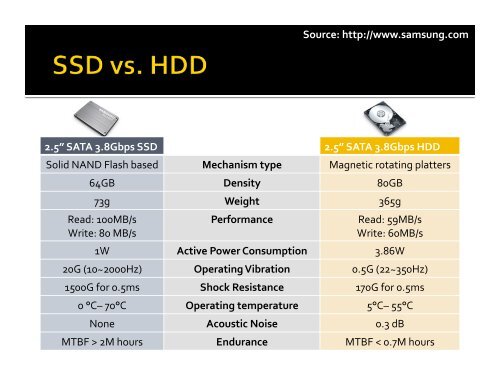 Challenges of SSD Forensic Analysis - Digital Assembly