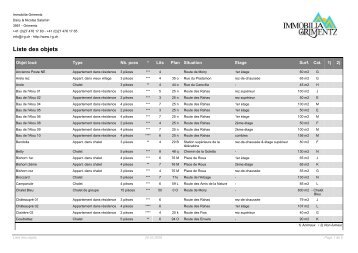 Liste des objets - Immobilia Grimentz