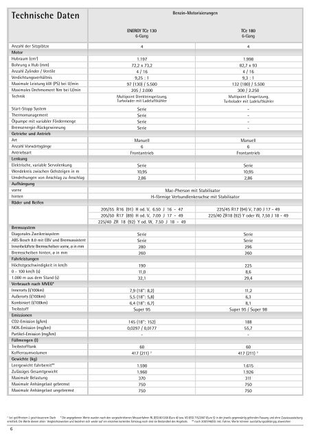 PDF Preisliste - Renault