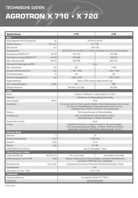 AGROTRON X 710 • X 720 - Same Deutz Fahr's