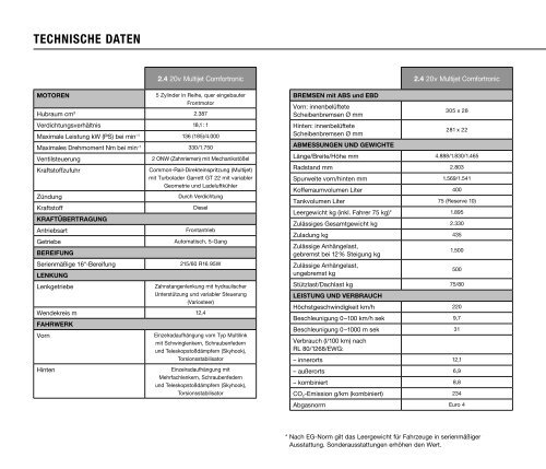 LANCIA THESIS - Auto Motor und Sport