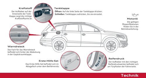 Kurzanleitung Q7 - PDF - Audi