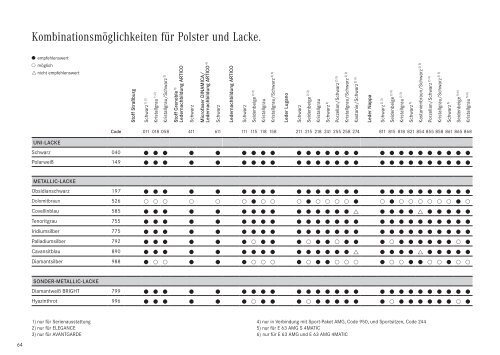 E - Klasse Limousine. - Mercedes-Benz Deutschland