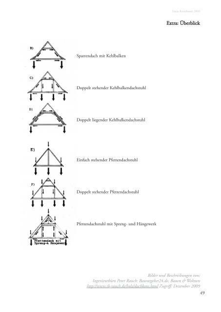 Theorie - Fachschaft Architektur