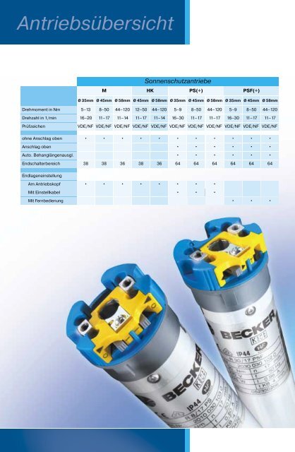 Antriebe und Steuerungen für Sonnenschutz - BECKER Antriebe ...