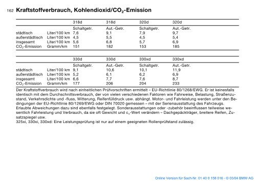 Online Version für Sach-Nr. 01 40 0 158 016 - © 03 ... - BMWPeople.ru
