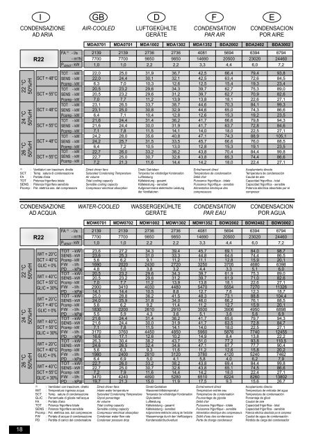 MDA,MDW,MDG/MUA,MUW,MUG/BDA,BDW,BDG - Engineering ...