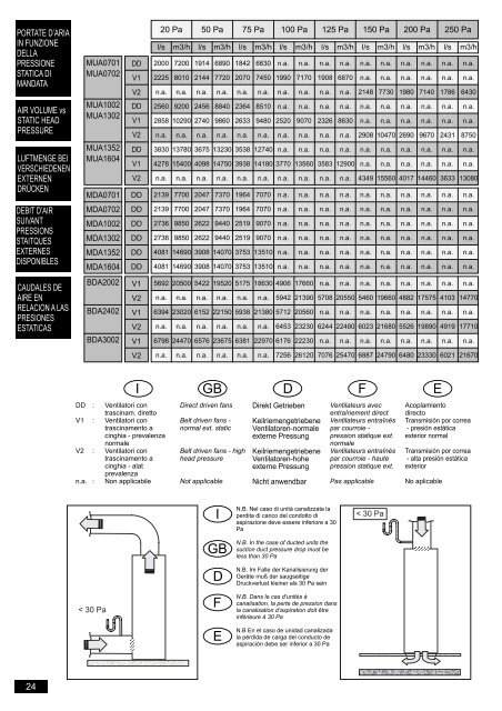 MDA,MDW,MDG/MUA,MUW,MUG/BDA,BDW,BDG - Engineering ...