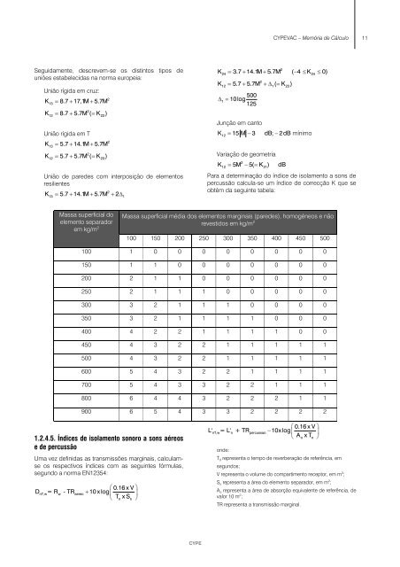 Memória de Cálculo - Top Informática