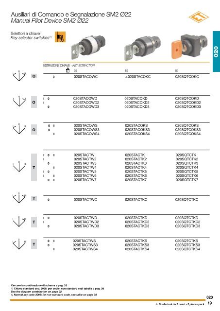 catalogo - New Elfin