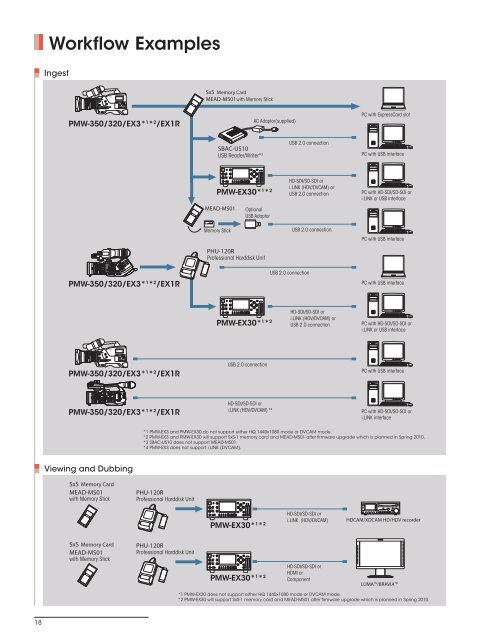 Brochure - Sony Professional Solutions Asia Pacific