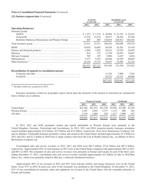 BERKSHIRE HATHAWAY