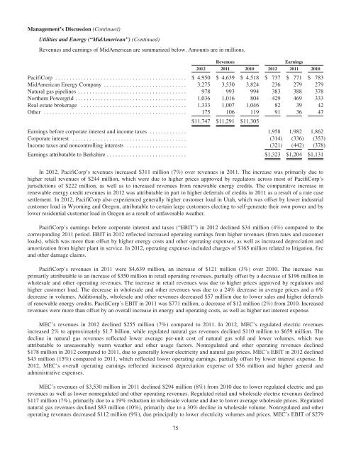 BERKSHIRE HATHAWAY