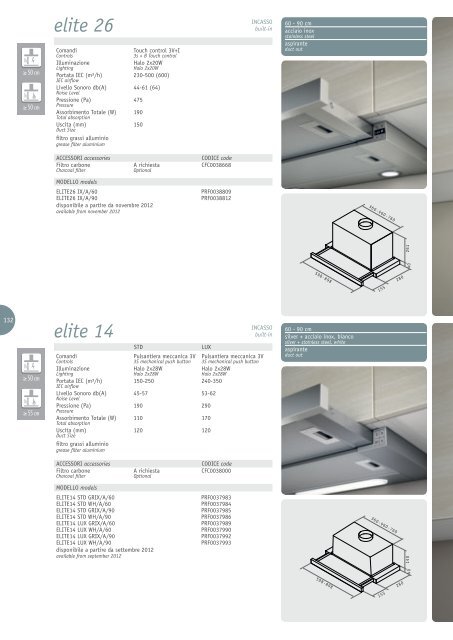 ELICA, ARIA E LUCE - Cucinagalleria-sbo.com