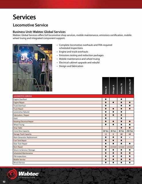 Locomotive Product Catalog - Wabtec