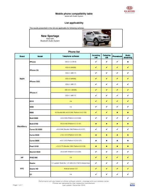 Kia BT compatible Phone List Mobis 031210