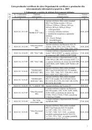 Lista produselor certificate de către Organismul de certificare a ...