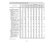 OS TB 11/09/2010 - Table S95. Number of cases - event or ...