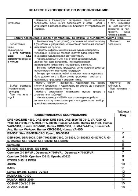 Триколор SB_ 24_01_11 - Pult-Tricolor.Ru