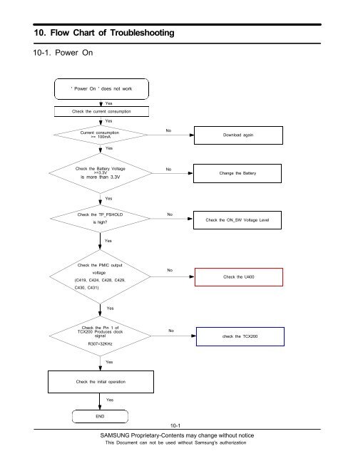 Troubleshooting Chart