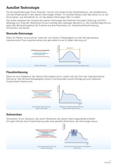 Klinisches Setup - ResMed