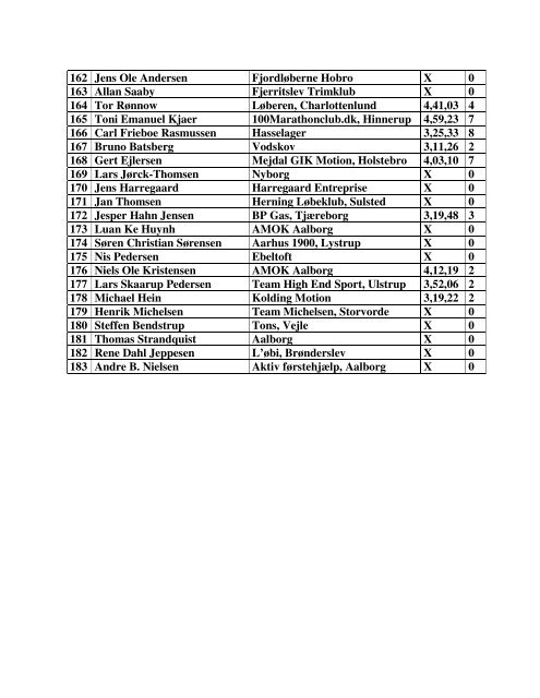 STARTLISTE AALBORG BRUTAL MARATHON 2010 Nr. Navn Klub ...