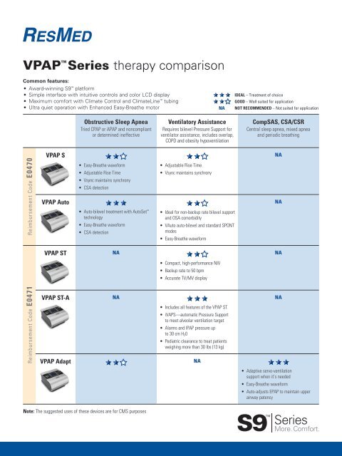 S9 VPAP Series Comparison - ResMed