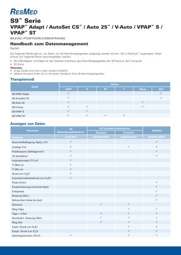 S9™ Serie - ResMed