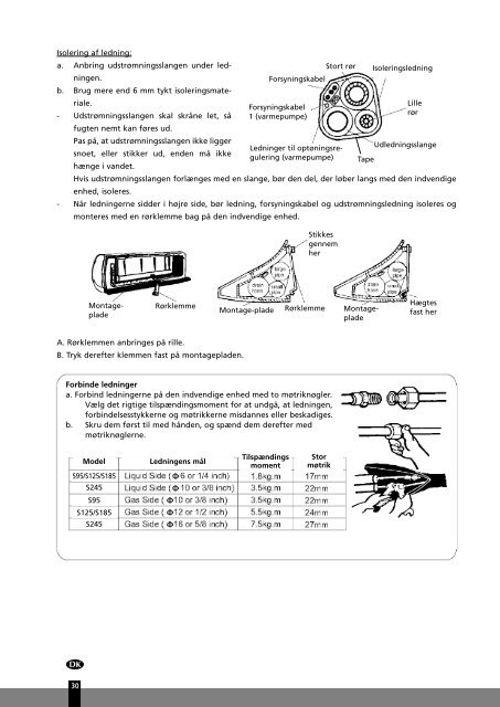 S95 - S125 - S185 - S245 - Manual