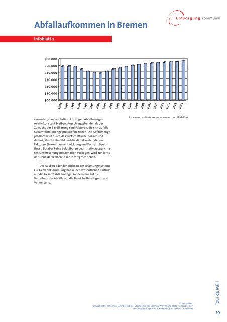 Unterrichtsmaterial für die Tour de Müll (pdf, 2.5