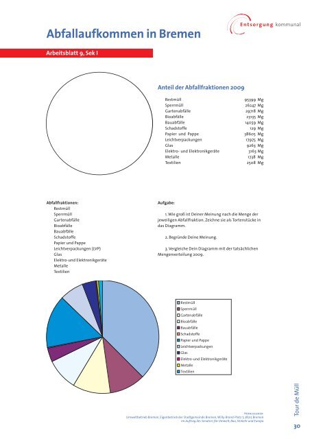 Unterrichtsmaterial für die Tour de Müll (pdf, 2.5