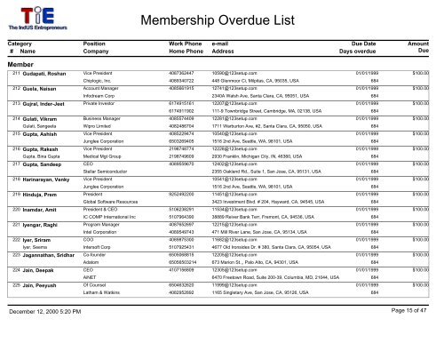 Membership Overdue List - 123Signup