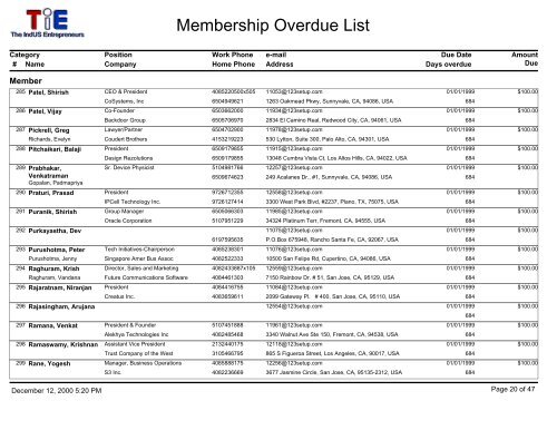 Membership Overdue List - 123Signup