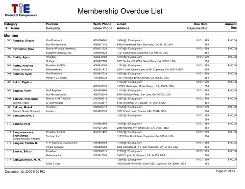 Membership Overdue List - 123Signup