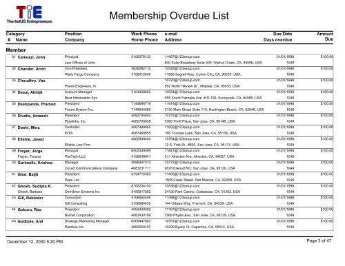 Membership Overdue List - 123Signup