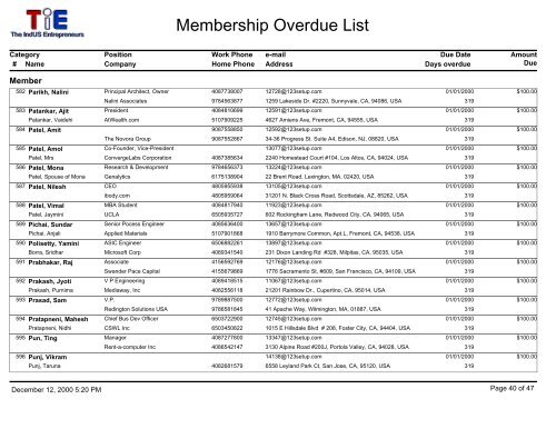 Membership Overdue List - 123Signup