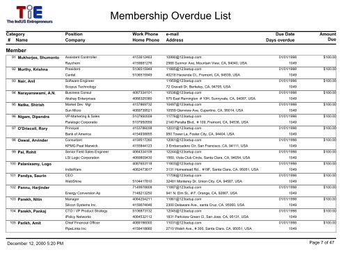 Membership Overdue List - 123Signup