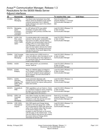 Adjunct interfaces - Avaya Support