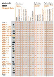 Werkstoff- daten Material Date PA 6.6 iglidur® F iglidur® A290 ... - Igus