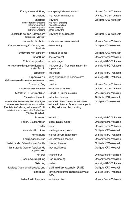 ausüben (Einfluss, Druck, Macht) exert Wichtige KFO-Vokabeln ...