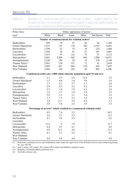 Statistics on Race and the Criminal Justice System 1998