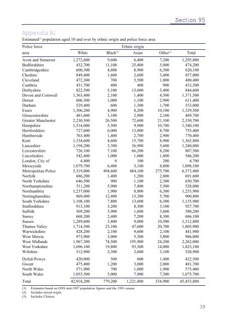 Statistics on Race and the Criminal Justice System 1998