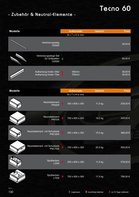 GAM GmbH 2013_Web.pdf - PizzaÃ¶fen