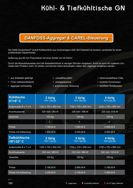 GAM GmbH 2013_Web.pdf - PizzaÃ¶fen