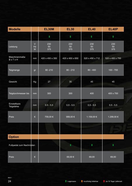 GAM GmbH 2013_Web.pdf - PizzaÃ¶fen