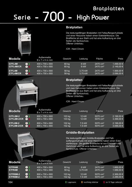 Serie - Gastro Arena