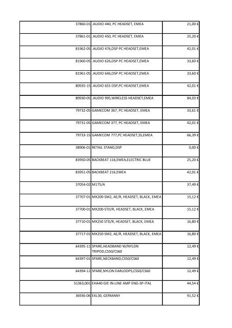 Item Number Item Description List Price - Plantronics