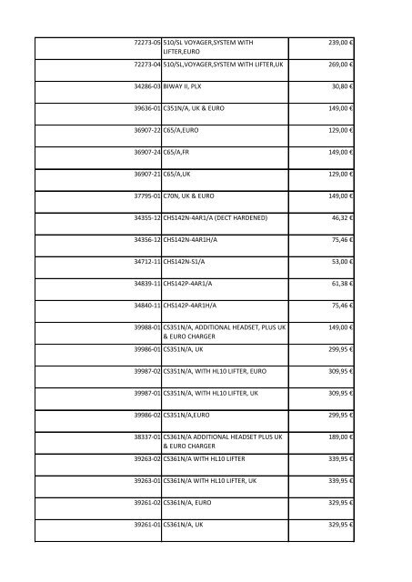 Item Number Item Description List Price - Plantronics