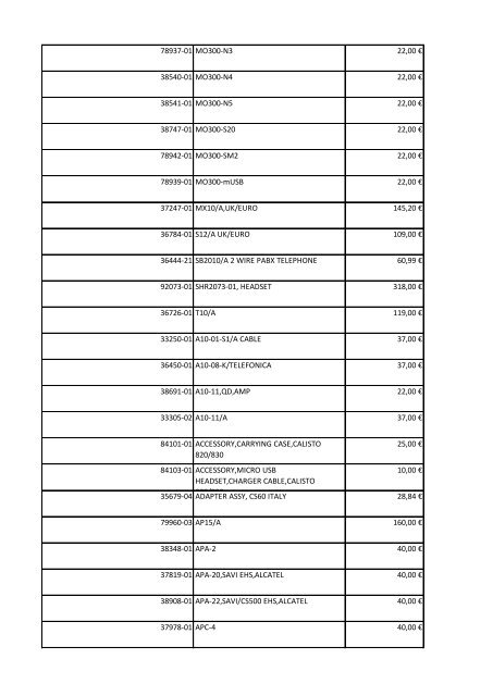 Item Number Item Description List Price - Plantronics