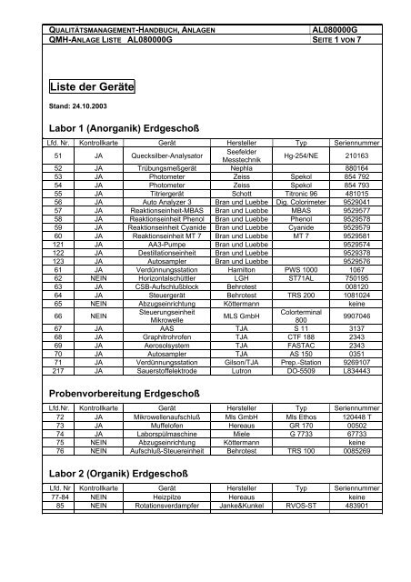 Liste der Geräte - Orga Lab GmbH